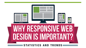 Why is Responsive Web Design Important?